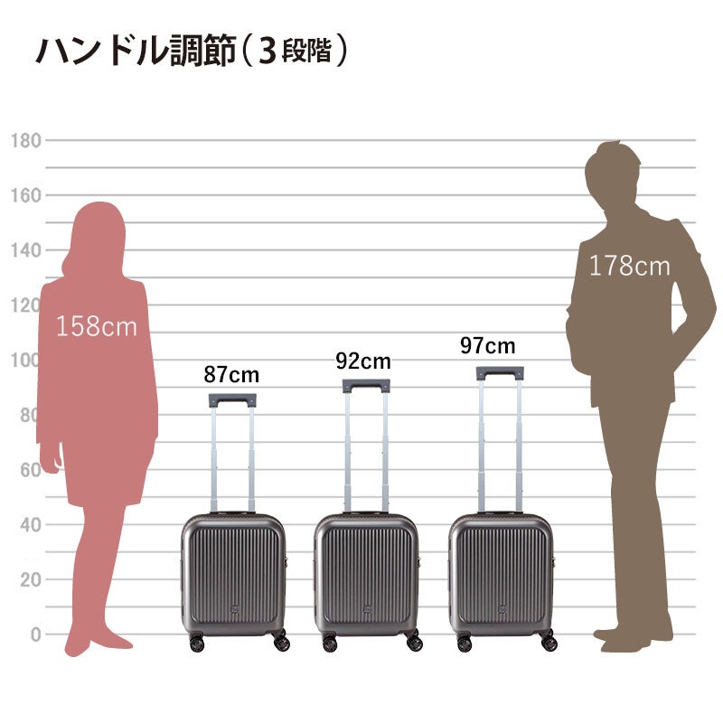 フリクエンターのアウラ4輪キャリーのキャリーハンドル高さ参考イメージ