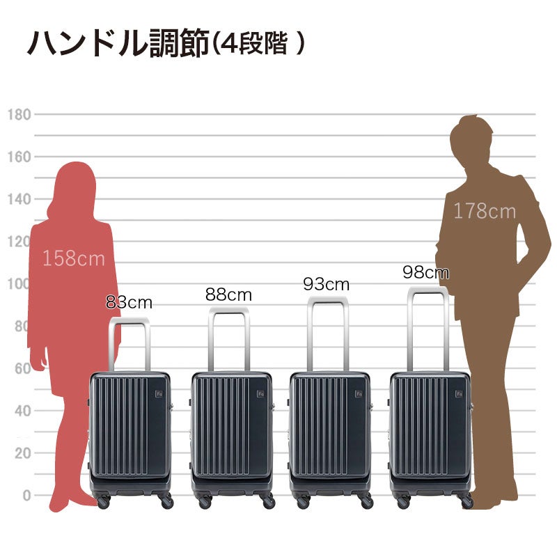 フリクエンターのリエーヴェ4輪キャリー コンテナ型のキャリーハンドル高さ参考イメージ