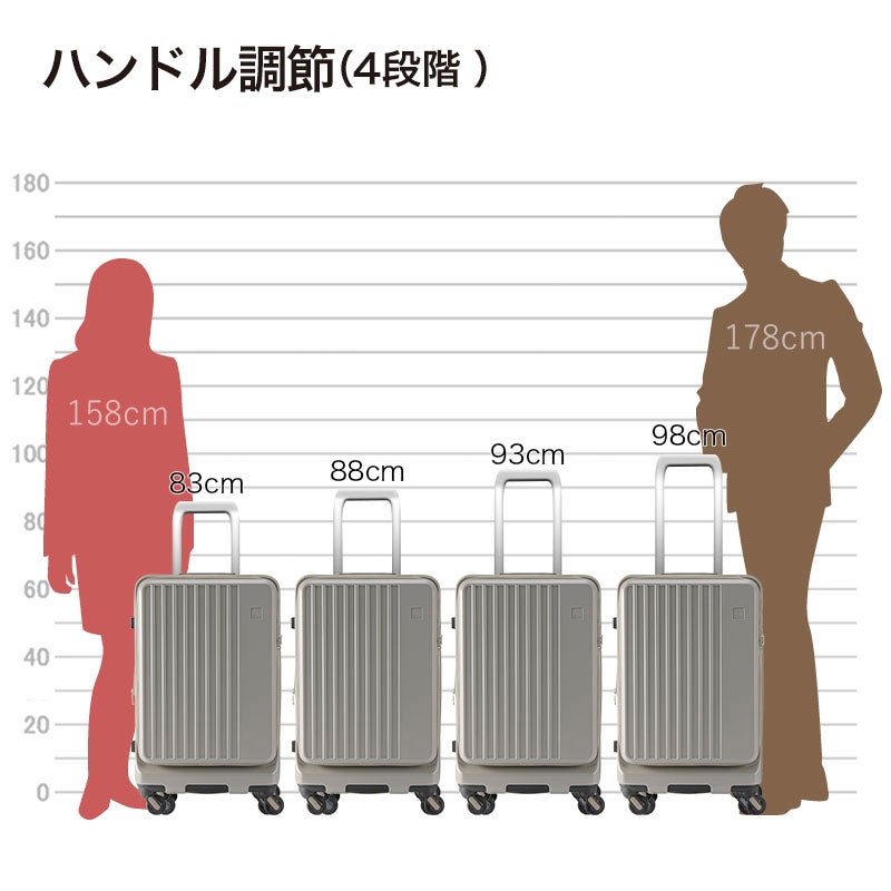 フリクエンターのリエーヴェ4輪キャリー コンテナ型のキャリーハンドル高さ参考イメージ